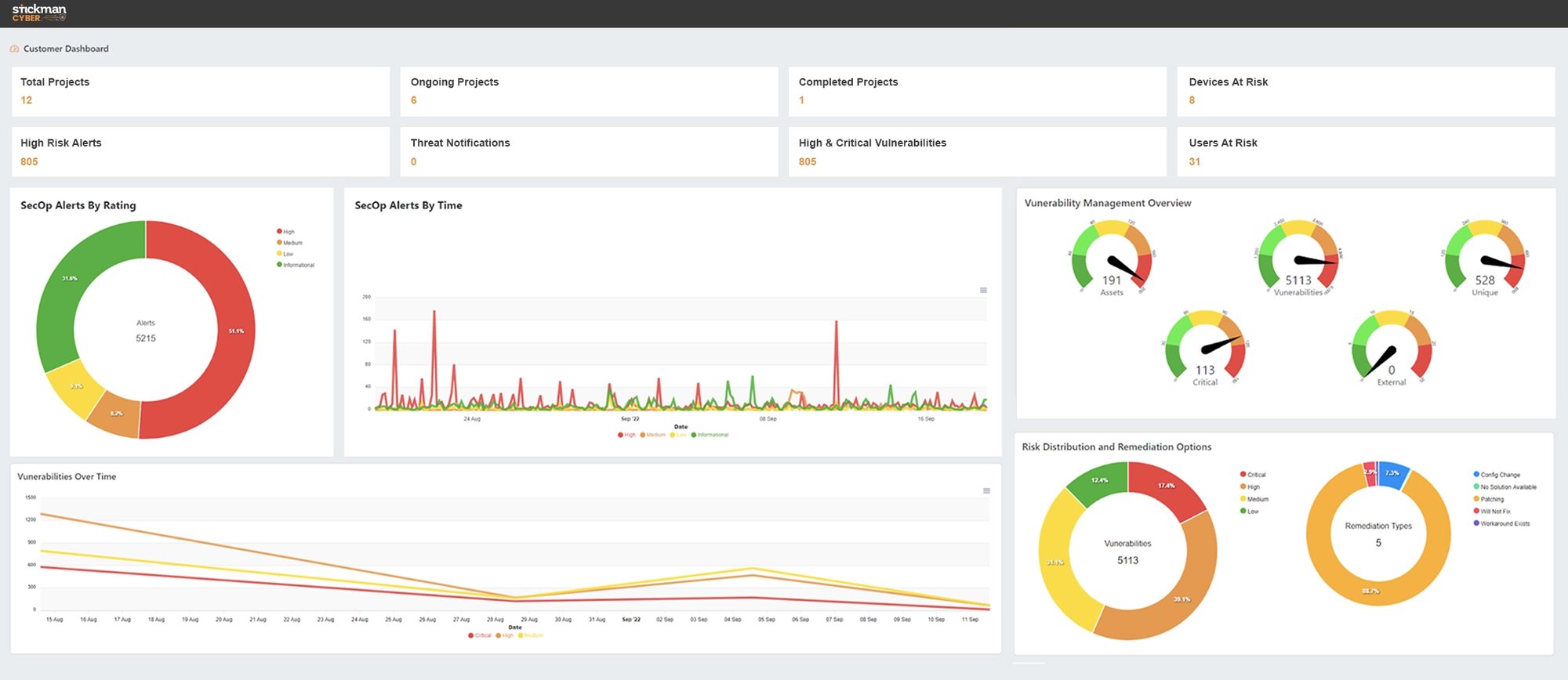 As A Service Dashboard